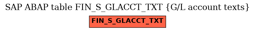 E-R Diagram for table FIN_S_GLACCT_TXT (G/L account texts)