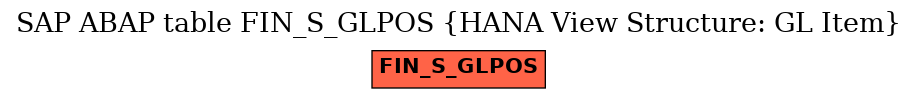 E-R Diagram for table FIN_S_GLPOS (HANA View Structure: GL Item)