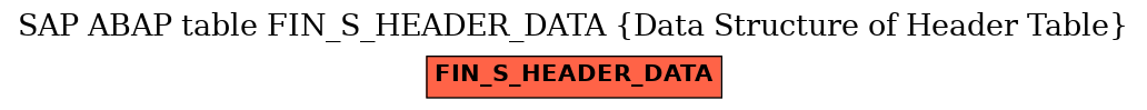 E-R Diagram for table FIN_S_HEADER_DATA (Data Structure of Header Table)