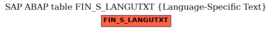 E-R Diagram for table FIN_S_LANGUTXT (Language-Specific Text)