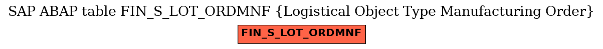 E-R Diagram for table FIN_S_LOT_ORDMNF (Logistical Object Type Manufacturing Order)