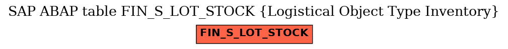 E-R Diagram for table FIN_S_LOT_STOCK (Logistical Object Type Inventory)