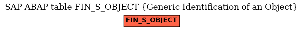 E-R Diagram for table FIN_S_OBJECT (Generic Identification of an Object)