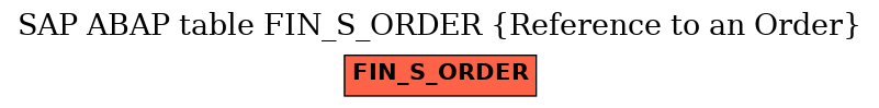 E-R Diagram for table FIN_S_ORDER (Reference to an Order)