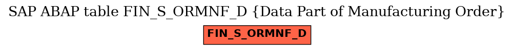 E-R Diagram for table FIN_S_ORMNF_D (Data Part of Manufacturing Order)