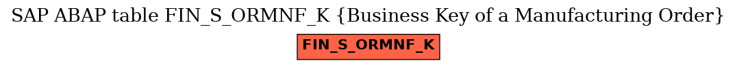 E-R Diagram for table FIN_S_ORMNF_K (Business Key of a Manufacturing Order)