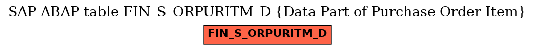 E-R Diagram for table FIN_S_ORPURITM_D (Data Part of Purchase Order Item)