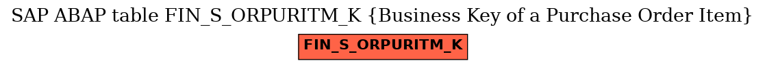 E-R Diagram for table FIN_S_ORPURITM_K (Business Key of a Purchase Order Item)