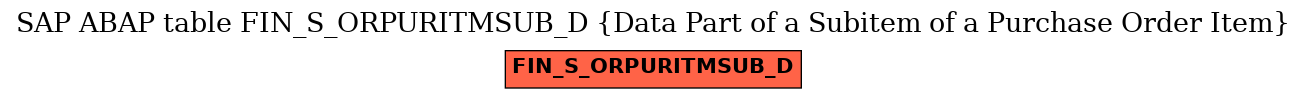 E-R Diagram for table FIN_S_ORPURITMSUB_D (Data Part of a Subitem of a Purchase Order Item)