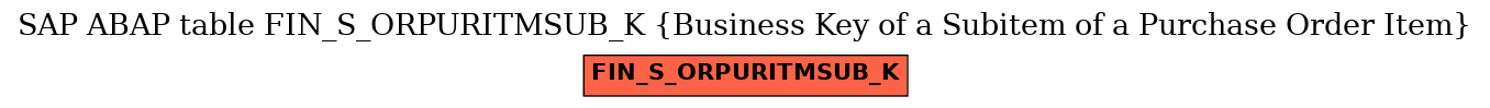 E-R Diagram for table FIN_S_ORPURITMSUB_K (Business Key of a Subitem of a Purchase Order Item)