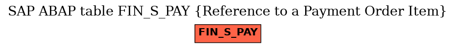 E-R Diagram for table FIN_S_PAY (Reference to a Payment Order Item)