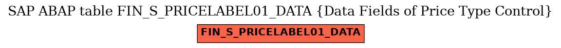 E-R Diagram for table FIN_S_PRICELABEL01_DATA (Data Fields of Price Type Control)