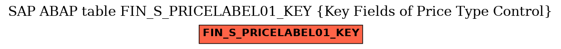 E-R Diagram for table FIN_S_PRICELABEL01_KEY (Key Fields of Price Type Control)