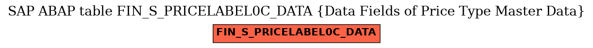 E-R Diagram for table FIN_S_PRICELABEL0C_DATA (Data Fields of Price Type Master Data)