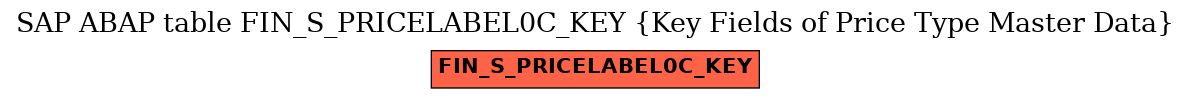 E-R Diagram for table FIN_S_PRICELABEL0C_KEY (Key Fields of Price Type Master Data)