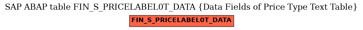 E-R Diagram for table FIN_S_PRICELABEL0T_DATA (Data Fields of Price Type Text Table)