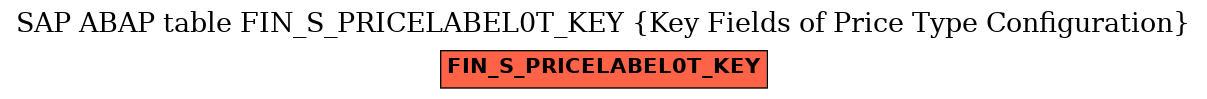 E-R Diagram for table FIN_S_PRICELABEL0T_KEY (Key Fields of Price Type Configuration)