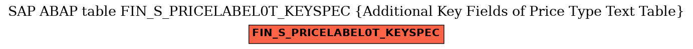 E-R Diagram for table FIN_S_PRICELABEL0T_KEYSPEC (Additional Key Fields of Price Type Text Table)