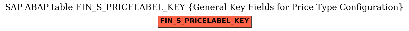 E-R Diagram for table FIN_S_PRICELABEL_KEY (General Key Fields for Price Type Configuration)