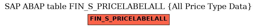 E-R Diagram for table FIN_S_PRICELABELALL (All Price Type Data)