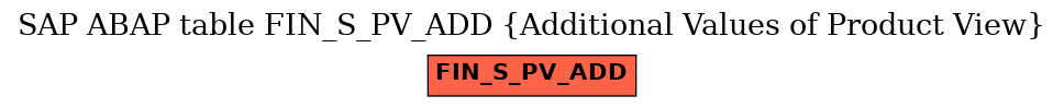 E-R Diagram for table FIN_S_PV_ADD (Additional Values of Product View)