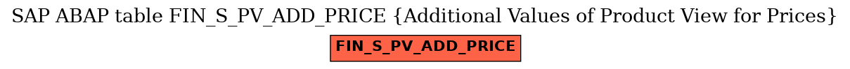 E-R Diagram for table FIN_S_PV_ADD_PRICE (Additional Values of Product View for Prices)