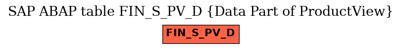 E-R Diagram for table FIN_S_PV_D (Data Part of ProductView)