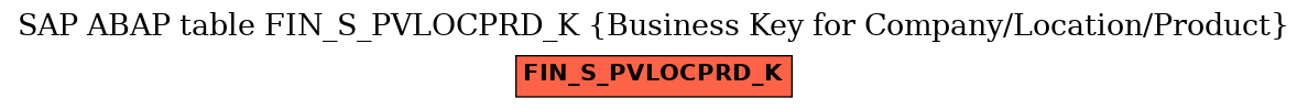 E-R Diagram for table FIN_S_PVLOCPRD_K (Business Key for Company/Location/Product)