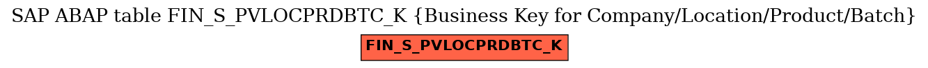 E-R Diagram for table FIN_S_PVLOCPRDBTC_K (Business Key for Company/Location/Product/Batch)