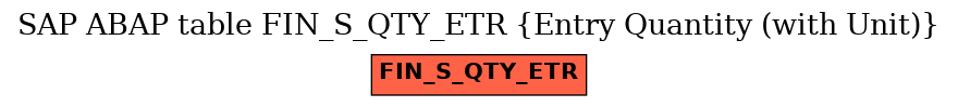 E-R Diagram for table FIN_S_QTY_ETR (Entry Quantity (with Unit))