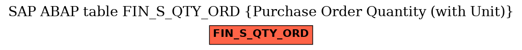 E-R Diagram for table FIN_S_QTY_ORD (Purchase Order Quantity (with Unit))