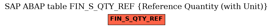 E-R Diagram for table FIN_S_QTY_REF (Reference Quantity (with Unit))