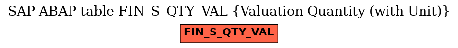 E-R Diagram for table FIN_S_QTY_VAL (Valuation Quantity (with Unit))