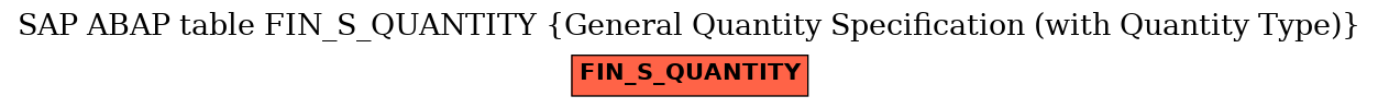 E-R Diagram for table FIN_S_QUANTITY (General Quantity Specification (with Quantity Type))