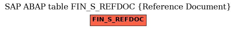 E-R Diagram for table FIN_S_REFDOC (Reference Document)