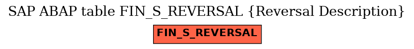 E-R Diagram for table FIN_S_REVERSAL (Reversal Description)