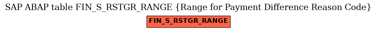 E-R Diagram for table FIN_S_RSTGR_RANGE (Range for Payment Difference Reason Code)