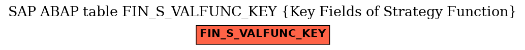 E-R Diagram for table FIN_S_VALFUNC_KEY (Key Fields of Strategy Function)