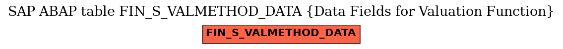 E-R Diagram for table FIN_S_VALMETHOD_DATA (Data Fields for Valuation Function)