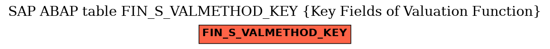 E-R Diagram for table FIN_S_VALMETHOD_KEY (Key Fields of Valuation Function)