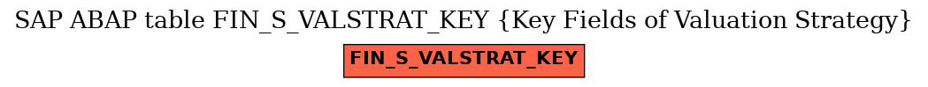 E-R Diagram for table FIN_S_VALSTRAT_KEY (Key Fields of Valuation Strategy)