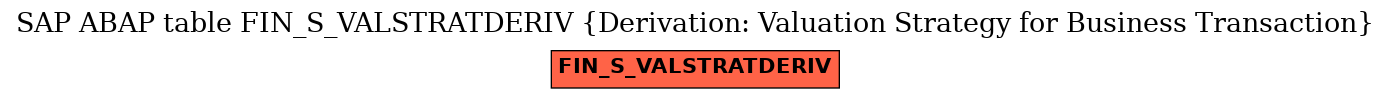 E-R Diagram for table FIN_S_VALSTRATDERIV (Derivation: Valuation Strategy for Business Transaction)