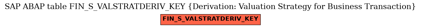 E-R Diagram for table FIN_S_VALSTRATDERIV_KEY (Derivation: Valuation Strategy for Business Transaction)