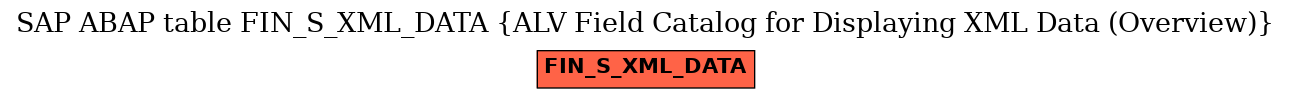 E-R Diagram for table FIN_S_XML_DATA (ALV Field Catalog for Displaying XML Data (Overview))