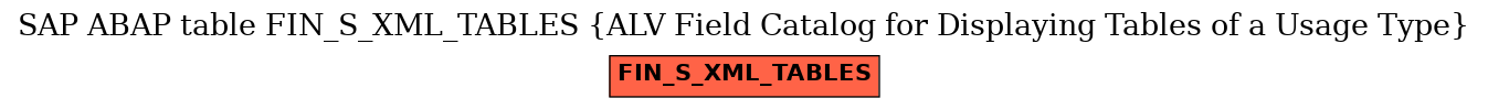 E-R Diagram for table FIN_S_XML_TABLES (ALV Field Catalog for Displaying Tables of a Usage Type)