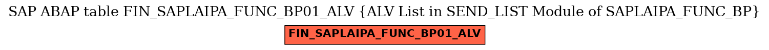 E-R Diagram for table FIN_SAPLAIPA_FUNC_BP01_ALV (ALV List in SEND_LIST Module of SAPLAIPA_FUNC_BP)