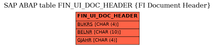 E-R Diagram for table FIN_UI_DOC_HEADER (FI Document Header)