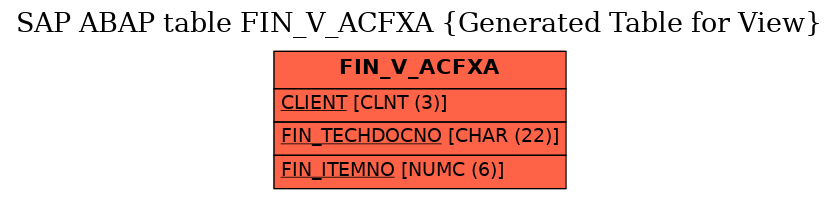 E-R Diagram for table FIN_V_ACFXA (Generated Table for View)