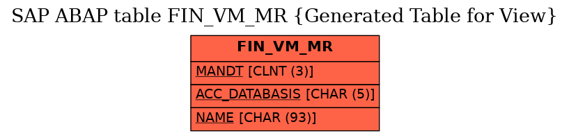 E-R Diagram for table FIN_VM_MR (Generated Table for View)
