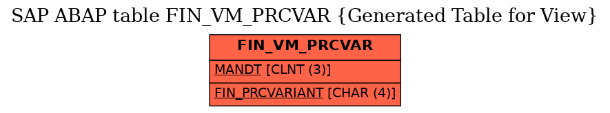 E-R Diagram for table FIN_VM_PRCVAR (Generated Table for View)